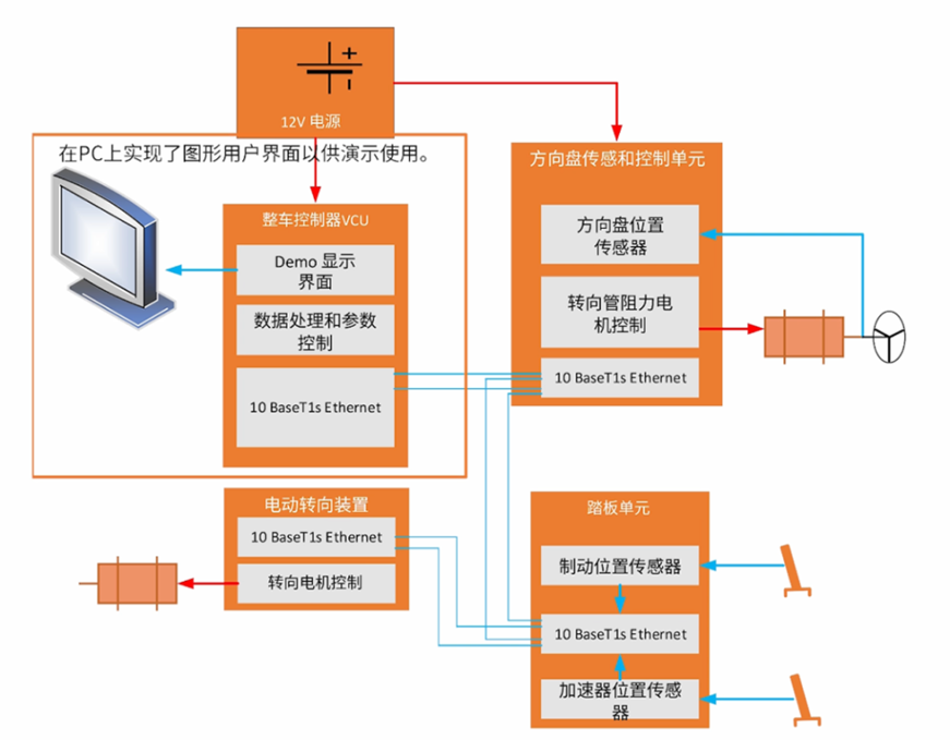 電感傳感破局線(xiàn)控技術(shù)系統(tǒng)！汽車(chē)機(jī)械架構(gòu)的數(shù)字化革命