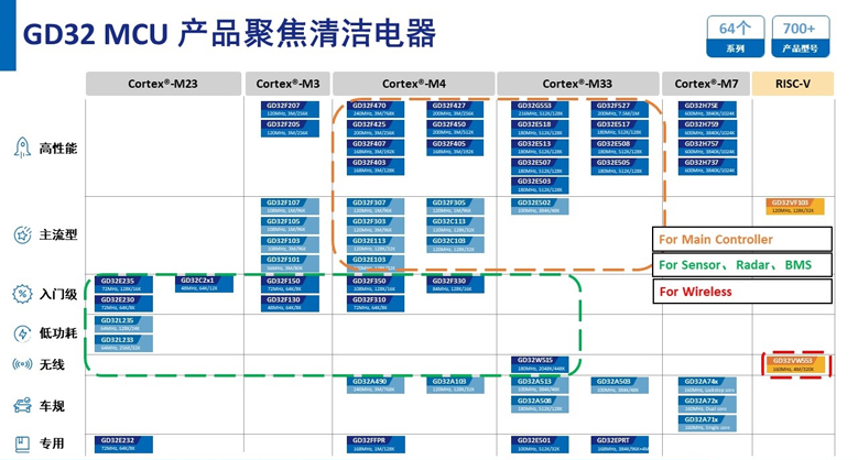 清潔電器智能化升級(jí)：MCU芯片性能成差異化競爭核心
