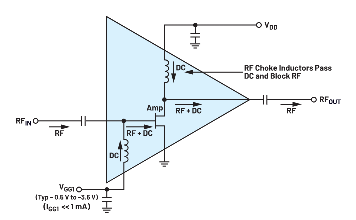 偏置時(shí)序全解析：避免pHEMT射頻放大器損壞的關(guān)鍵技巧