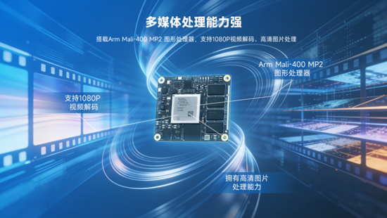 異構(gòu)計(jì)算新力量！米爾推出基于AMD MPSoC的高性能異構(gòu)計(jì)算平臺(tái)