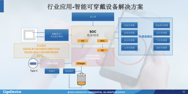 兆易創(chuàng)新：進(jìn)軍模擬芯片，瞄準(zhǔn)電源芯片PMIC和DC/DC等