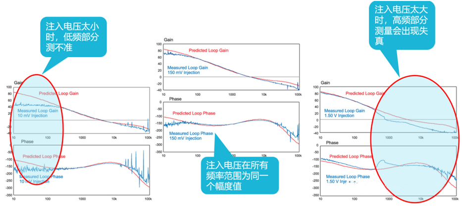 【泰享實(shí)測(cè)之水哥秘笈】： 電源測(cè)試的人間煙火，深入淺出談環(huán)路響應(yīng)測(cè)試！