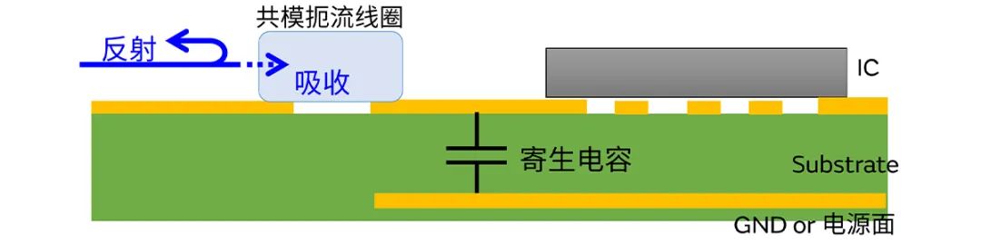 針對車載應(yīng)用的高頻噪聲，來試試村田這款共模扼流線圈
