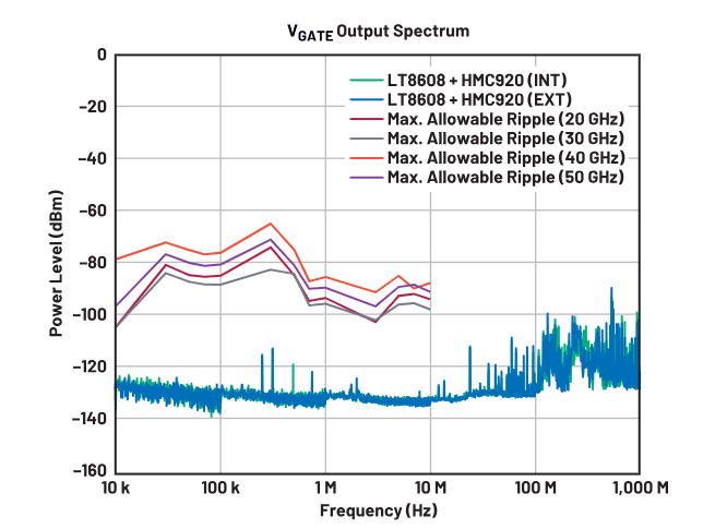 偏置時(shí)序全解析：避免pHEMT射頻放大器損壞的關(guān)鍵技巧