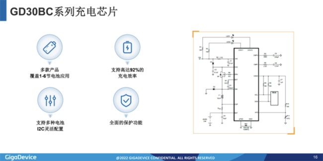 兆易創(chuàng)新：進(jìn)軍模擬芯片，瞄準(zhǔn)電源芯片PMIC和DC/DC等