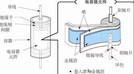 為什么鋁電解電容不能承受反向電壓？