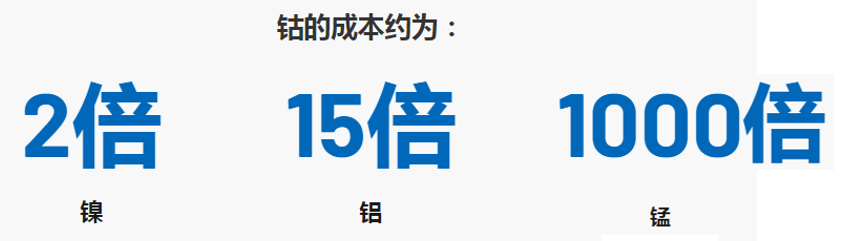 干貨 | 電動汽車電池技術擺脫對鈷的依賴