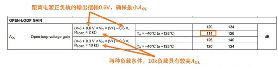 如何正確理解運算放大器輸入失調(diào)電壓？