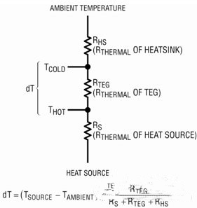 基于無線傳感器超低功率能量收集器的供電系統(tǒng)設(shè)計(jì)