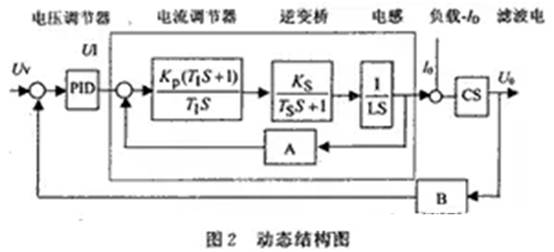 如何設(shè)計(jì)大容量開關(guān)電源？