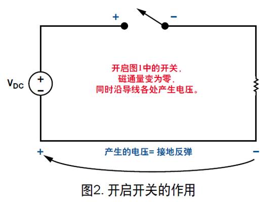 盤點(diǎn)分析DC／DC開關(guān)電源中接地反彈