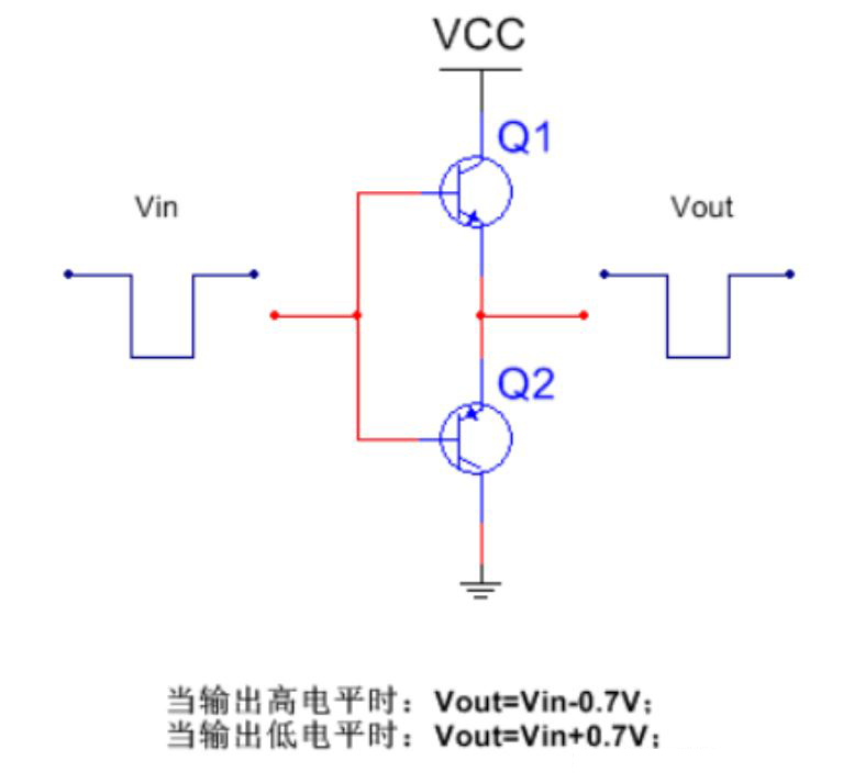 推挽電路的坑，你踩過沒？