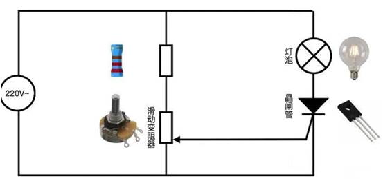 晶閘管是怎么調(diào)節(jié)燈泡亮度的？