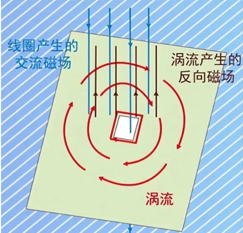 DC/DC開關(guān)電源電感下方到底是否鋪銅？