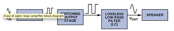D 類音頻放大器：什么、為什么以及如何