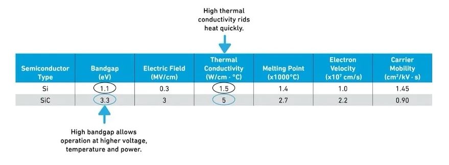 功率電子器件從硅（Si）到碳化硅（SiC）的過(guò)渡