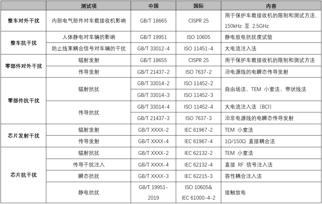 高可靠高邊驅(qū)動助力汽車應用