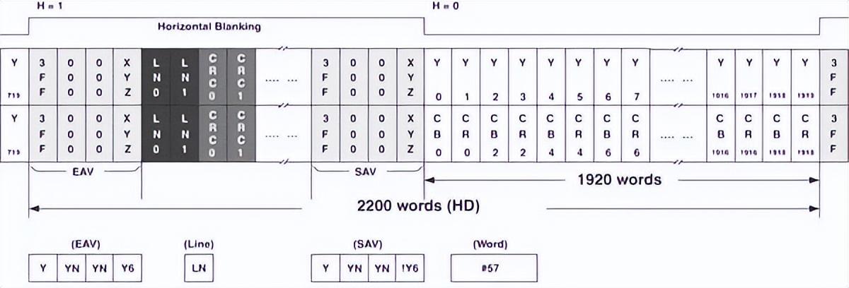 如何用內(nèi)部邏輯分析儀調(diào)試FPGA？