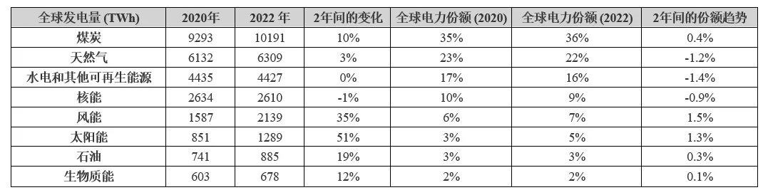 電動汽車充電進入雙向時代，可再生能源如何幫助滿足需求？