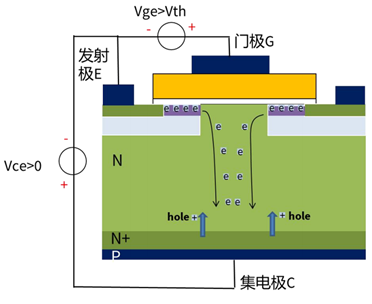 什么是IGBT的退飽和（desaturation）？ 什么情況下IGBT會進入退飽和狀態(tài)？