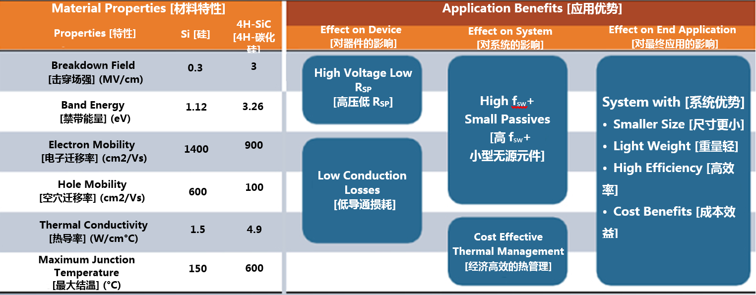 克服碳化硅制造挑戰(zhàn)，助力未來電力電子應(yīng)用