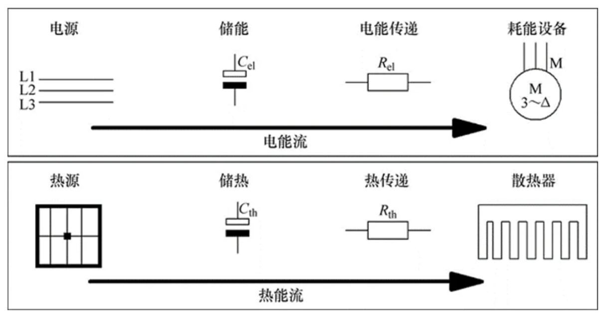 功率器件熱設計基礎（一）——功率半導體的熱阻