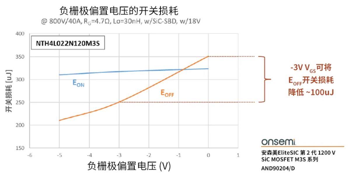 柵極驅(qū)動(dòng)器選得好，SiC MOSFET高效又安全