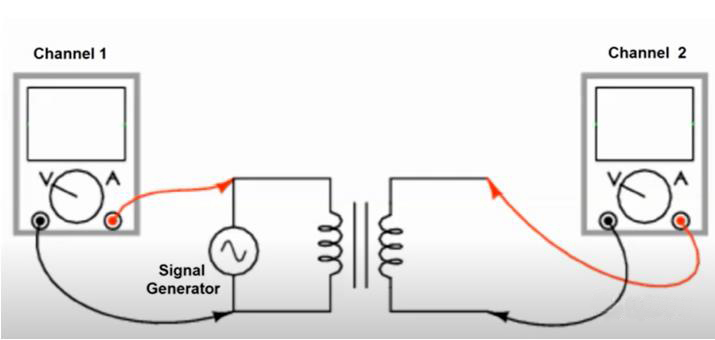 如何利用示波器快速判斷變壓器的同名端和異名端？