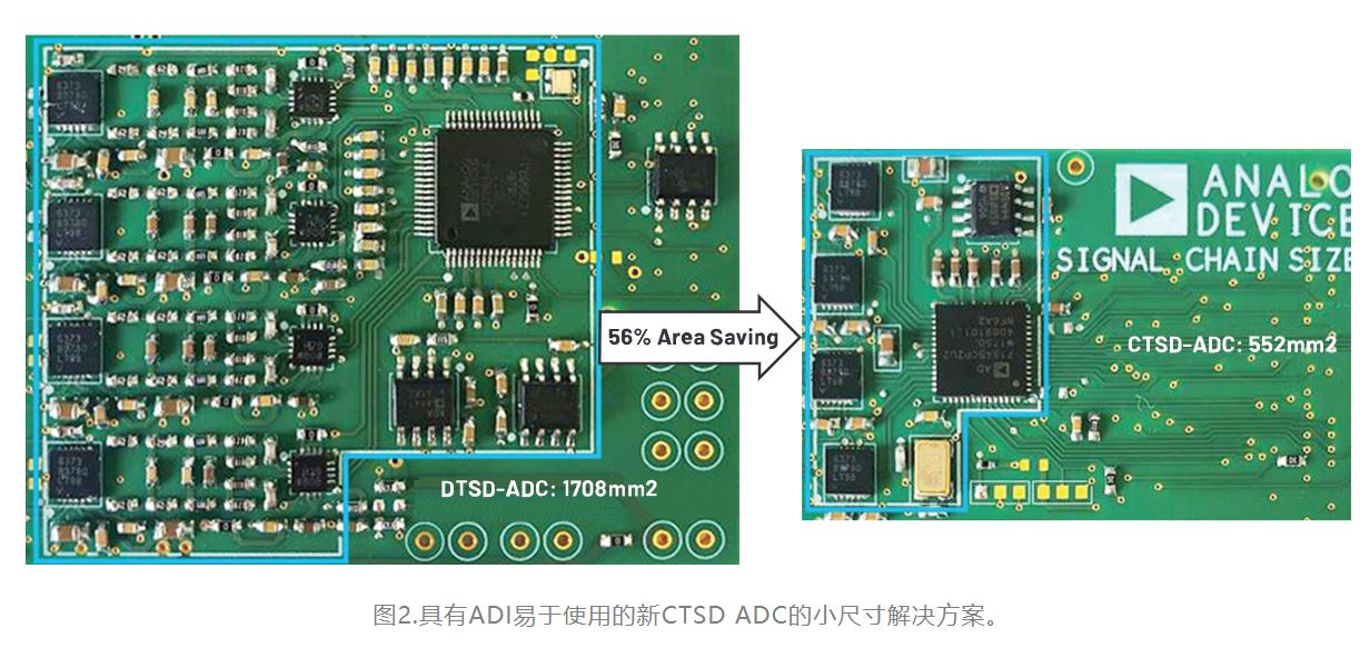 從噪聲抑制到功耗優(yōu)化：CTSD如何重塑現(xiàn)代信號鏈架構