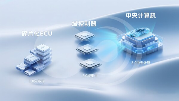 破局"芯片墻"！黑芝麻武當(dāng)C1200如何重構(gòu)汽車中央計(jì)算底層邏輯
