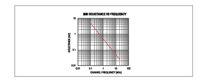 Home Bus系統(tǒng)電感選型避坑指南：PoD應(yīng)用中的關(guān)鍵考量