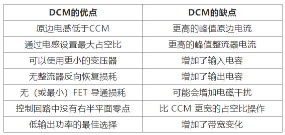 如何實現(xiàn)最佳的DCM反激式轉(zhuǎn)換器設計？