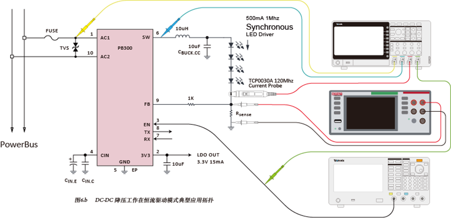 如何使用示波器、AFG和萬用表測試LED 驅(qū)動(dòng)器的調(diào)光線性度？