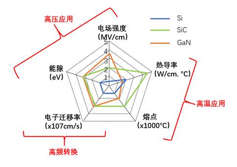 什么是寬禁帶半導(dǎo)體？