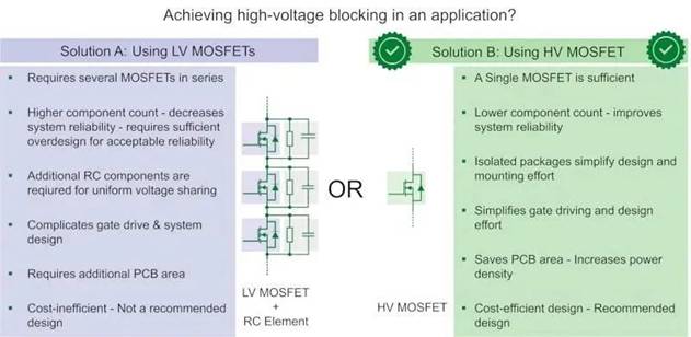 高壓分立Si MOSFET (≥ 2 kV)及其應(yīng)用