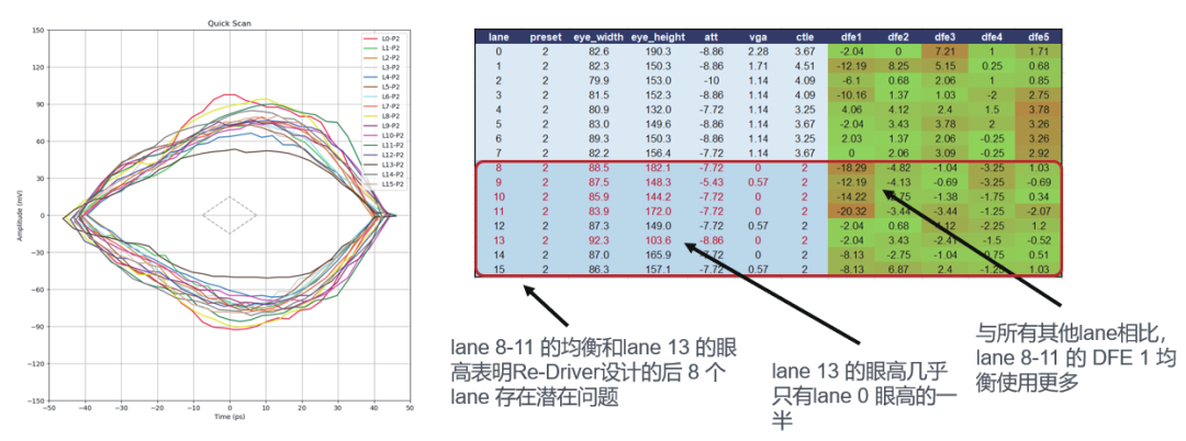 如何更高效、更準(zhǔn)確地測(cè)試驗(yàn)證帶有Redriver的PCIe鏈路？