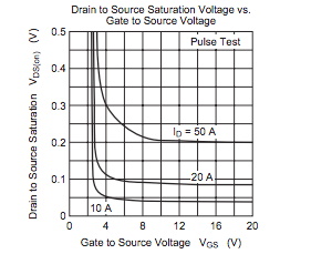 功率 MOSFET、其電氣特性定義
