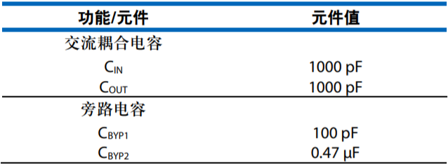 設(shè)計(jì)一款具有過(guò)溫管理功能的USB供電RF功率放大器