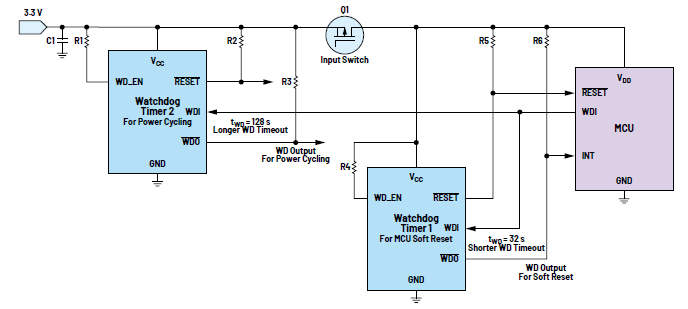 利用低電平有效輸出驅(qū)動(dòng)高端MOSFET輸入開(kāi)關(guān)以實(shí)現(xiàn)系統(tǒng)電源循環(huán)