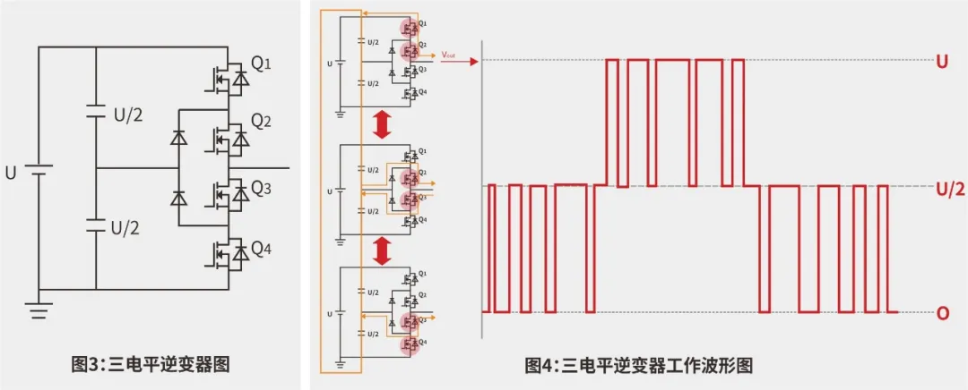 低壓MOS在多電平逆變器上的應(yīng)用