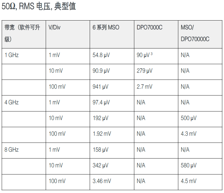 使用MSO6系示波器進行環(huán)路響應測試