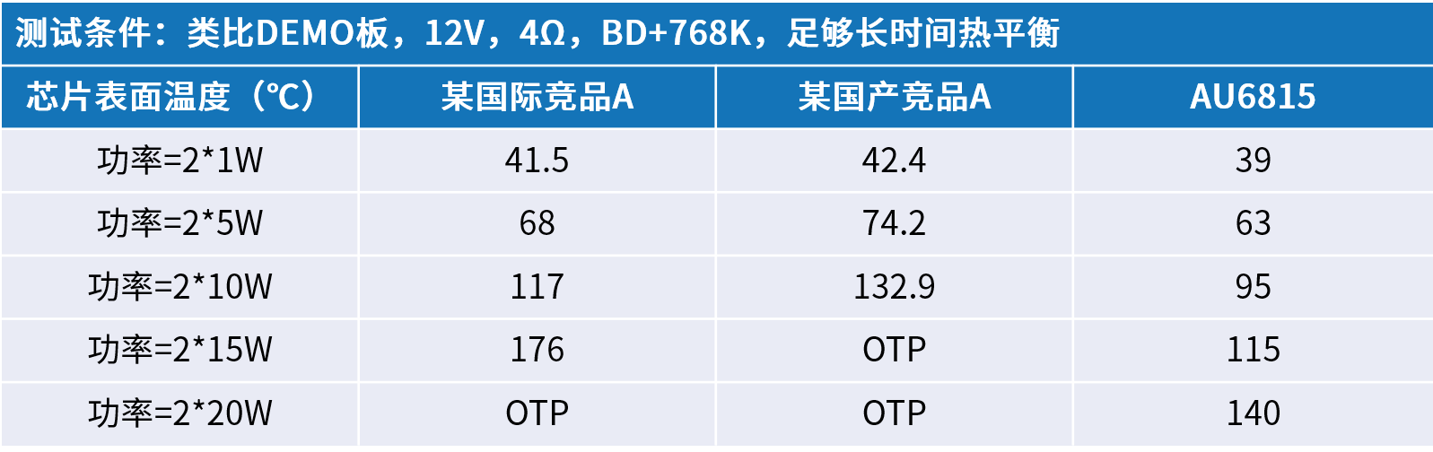 創(chuàng)新音頻解決方案：類比半導(dǎo)體的國產(chǎn)中大功率功放技術(shù)