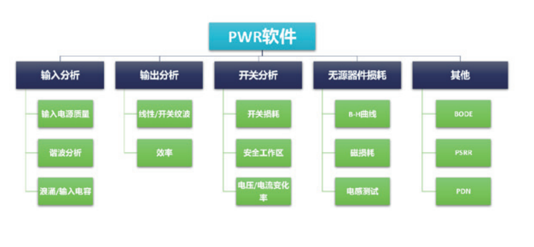 【測(cè)試案例分享】使用示波器自動(dòng)化測(cè)量電源開(kāi)關(guān)損耗