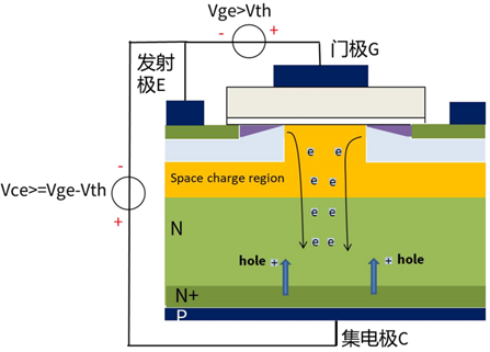 什么是IGBT的退飽和（desaturation）？ 什么情況下IGBT會進入退飽和狀態(tài)？