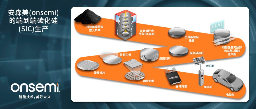 克服碳化硅制造挑戰(zhàn)，助力未來電力電子應(yīng)用