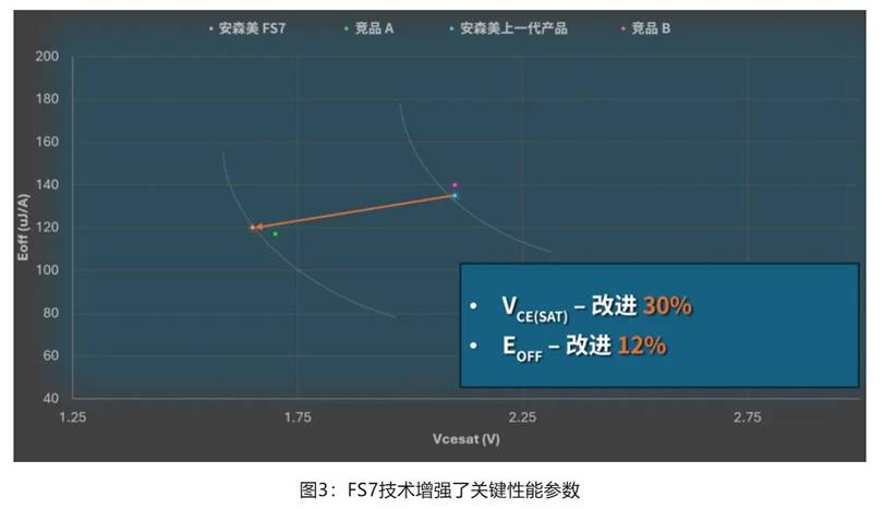 在逆變器應(yīng)用中提供更高能效，這款I(lǐng)GBT模塊了解一下