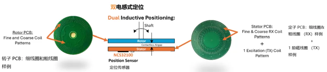 要求苛刻的工業(yè)應用，為什么建議選電感式傳感器？