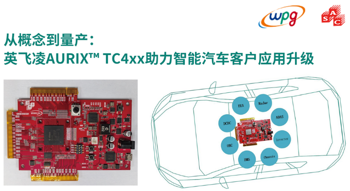 大聯(lián)大品佳創(chuàng)佳績(jī)！憑英飛凌AURIX? TC4xx方案榮獲中國(guó)工控網(wǎng)“應(yīng)用創(chuàng)新”大獎(jiǎng)