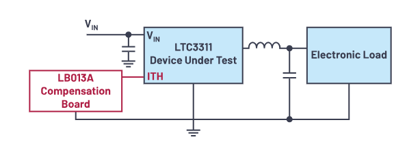 控制回路優(yōu)化三劍客：理論、仿真與實(shí)驗(yàn)的完美結(jié)合