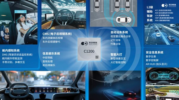 破局"芯片墻"！黑芝麻武當(dāng)C1200如何重構(gòu)汽車中央計(jì)算底層邏輯